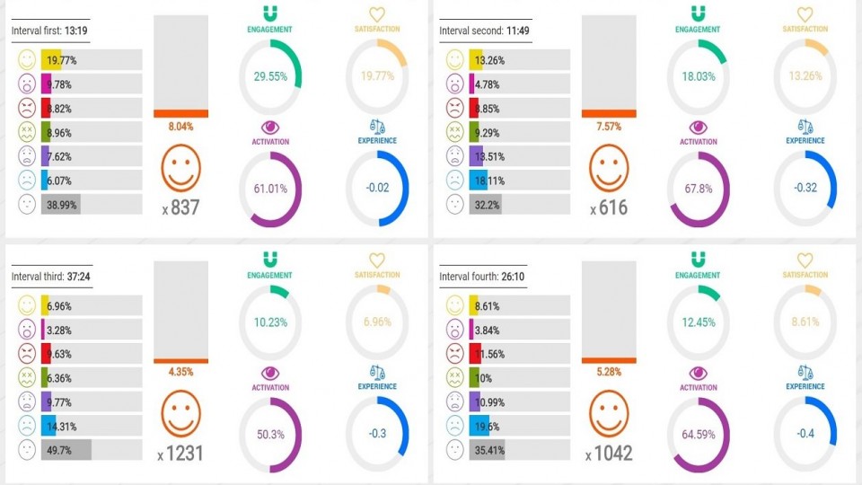 biometria 2