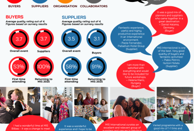 infograph MIS International 2025